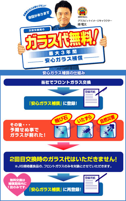 最大3年間安心ガラス補償