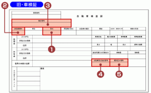 車検証(軽自動車）旧タイプ